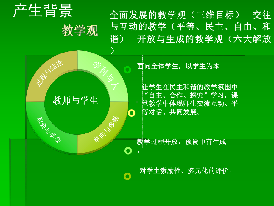 课堂教学中体现师生交流互动课件.ppt_第2页