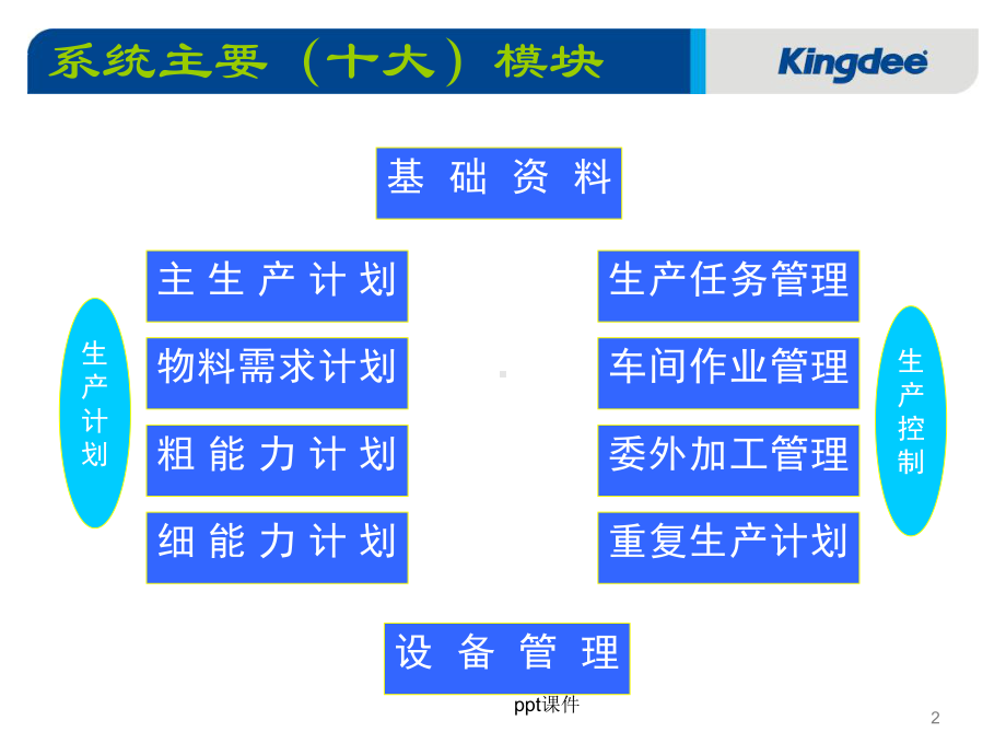 金蝶K3生产管理介绍-ppt课件.ppt_第2页