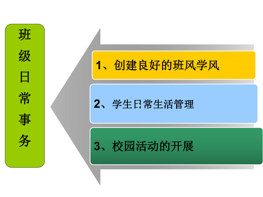 高校辅导员演讲ppt课件.ppt_第3页