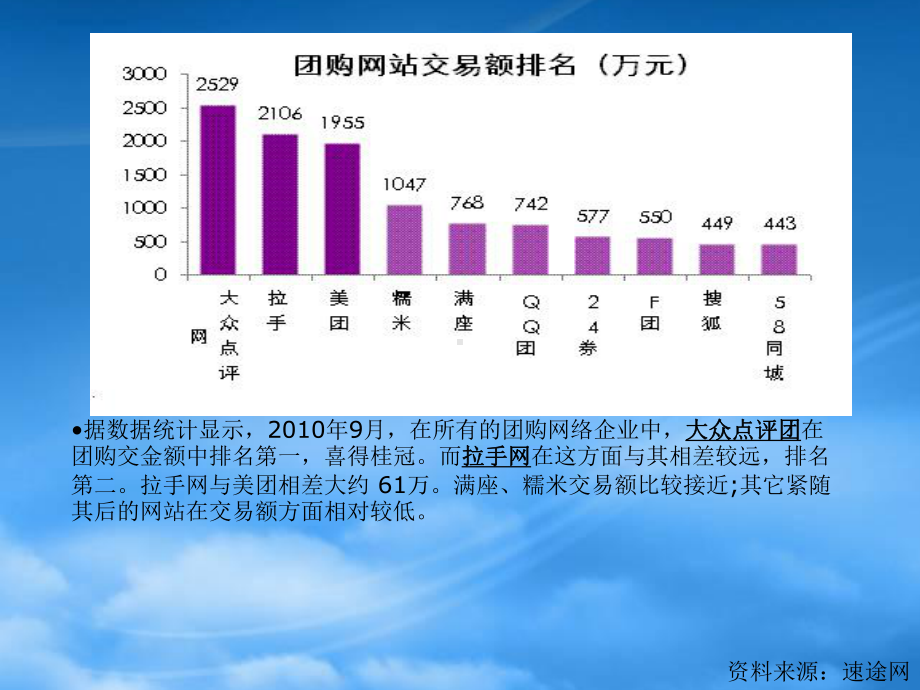 网络经济学 103 赵圣乐.pptx_第3页