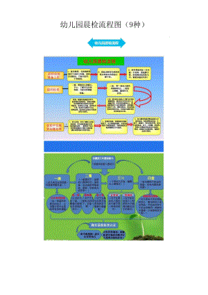 3-幼儿园晨检流程图.docx