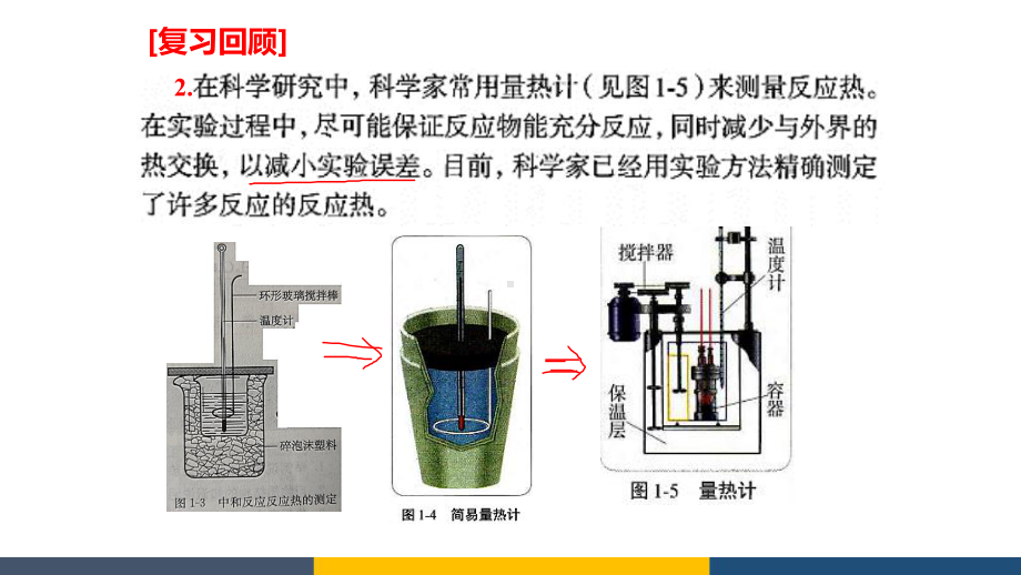 高中化学盖斯定律公开课教学课件.ppt_第2页