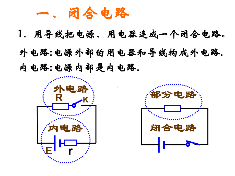 闭合电路欧姆定律PPT课件.ppt_第3页