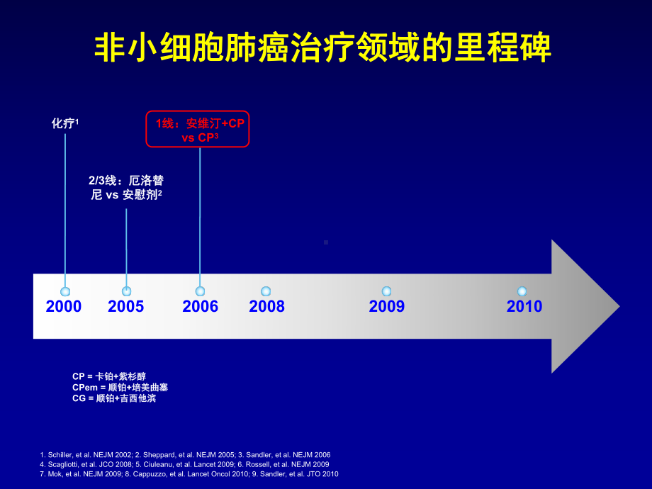 贝伐单抗在晚期NSCLC中研究进展课件.ppt_第3页