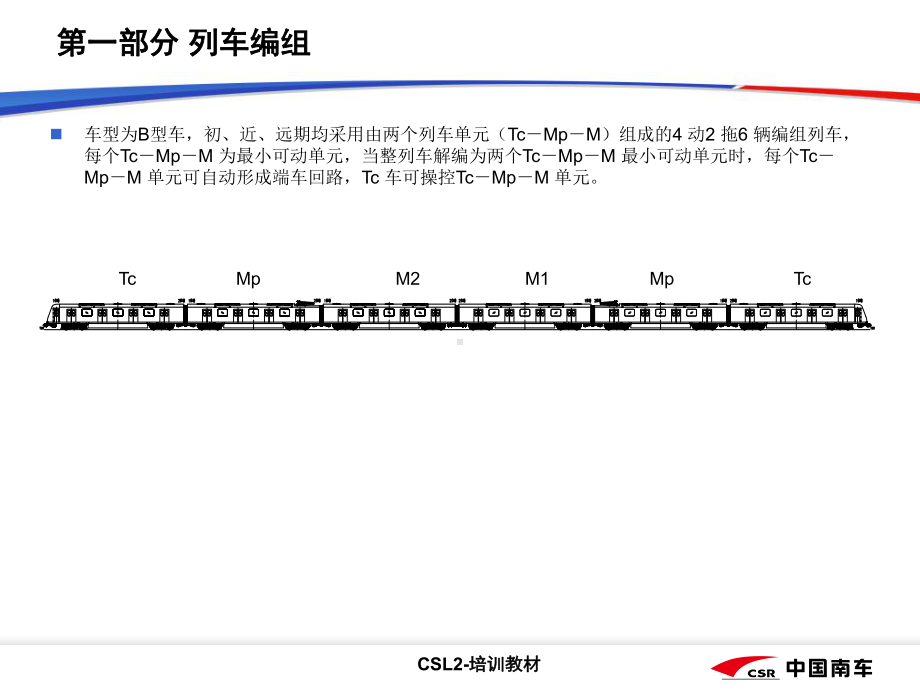 贯通道培训教材课件.ppt_第3页