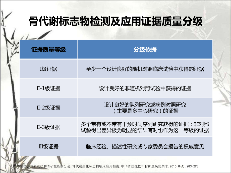 骨代谢标志物临床检测及应用ppt课件.ppt_第3页