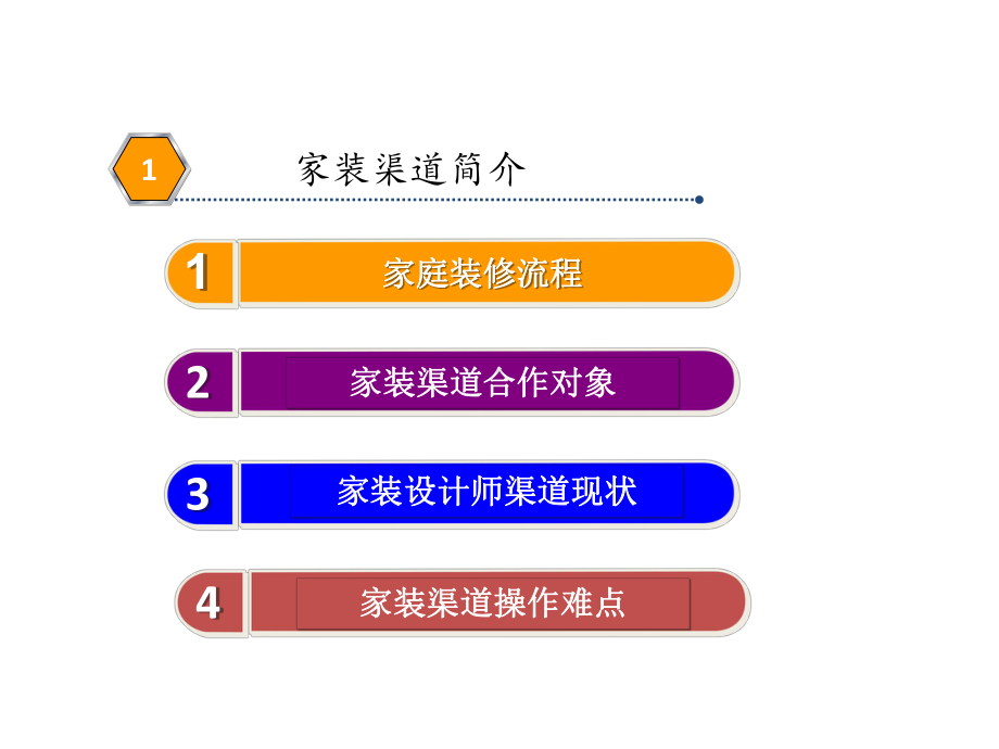 泛家居建材家装设计师渠道开发与合作课件.pptx_第2页