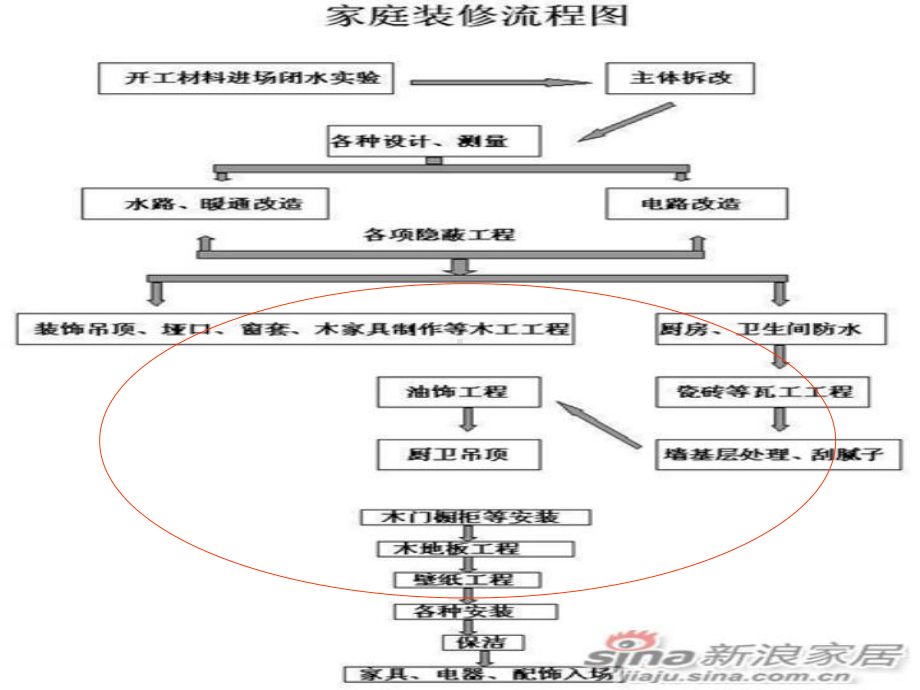 泛家居建材家装设计师渠道开发与合作课件.pptx_第3页