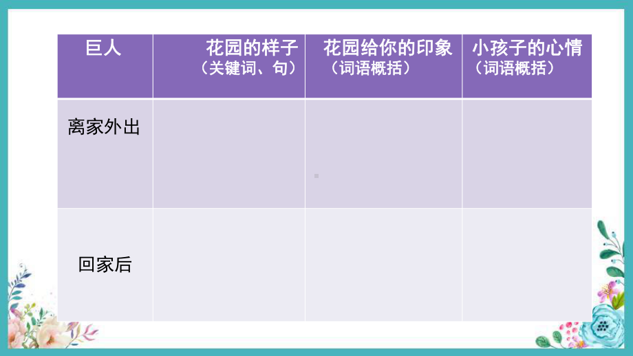 部编版小学语文巨人的花园公开课教学PPT课件.pptx_第3页