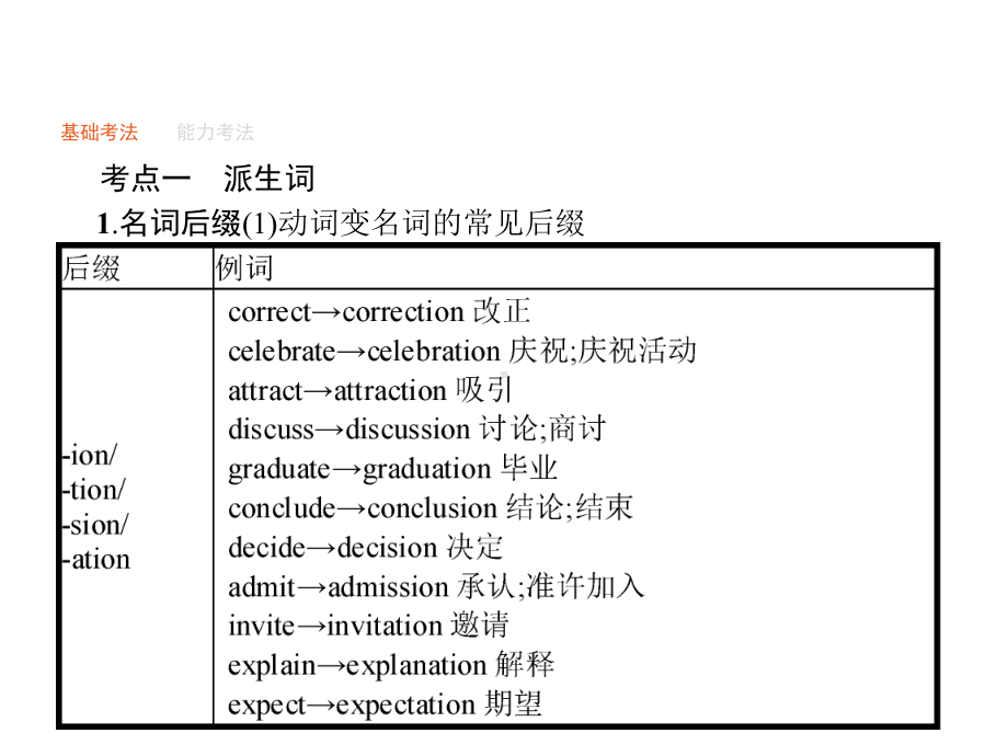 高考英语总复习语法专题九构词法与比较等级课件北师大版.ppt_第2页