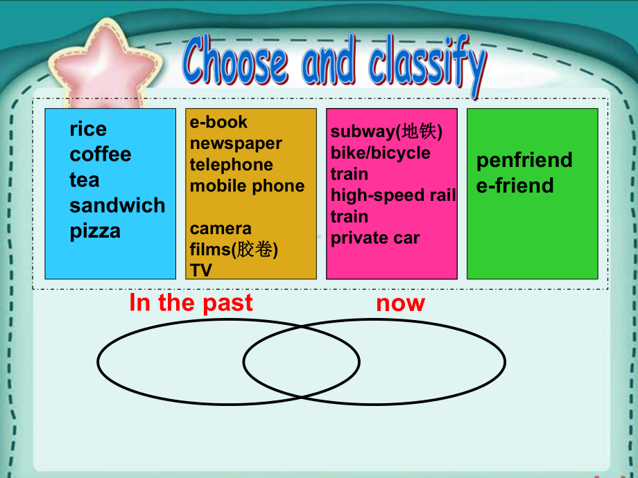 译林英语六上《Unit-4-Then-and-nowD》优质课课件.ppt_第3页