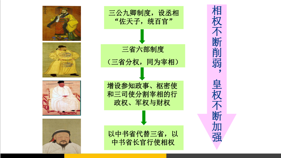 高中历史明清君主专制的加强公开课课件.ppt_第2页