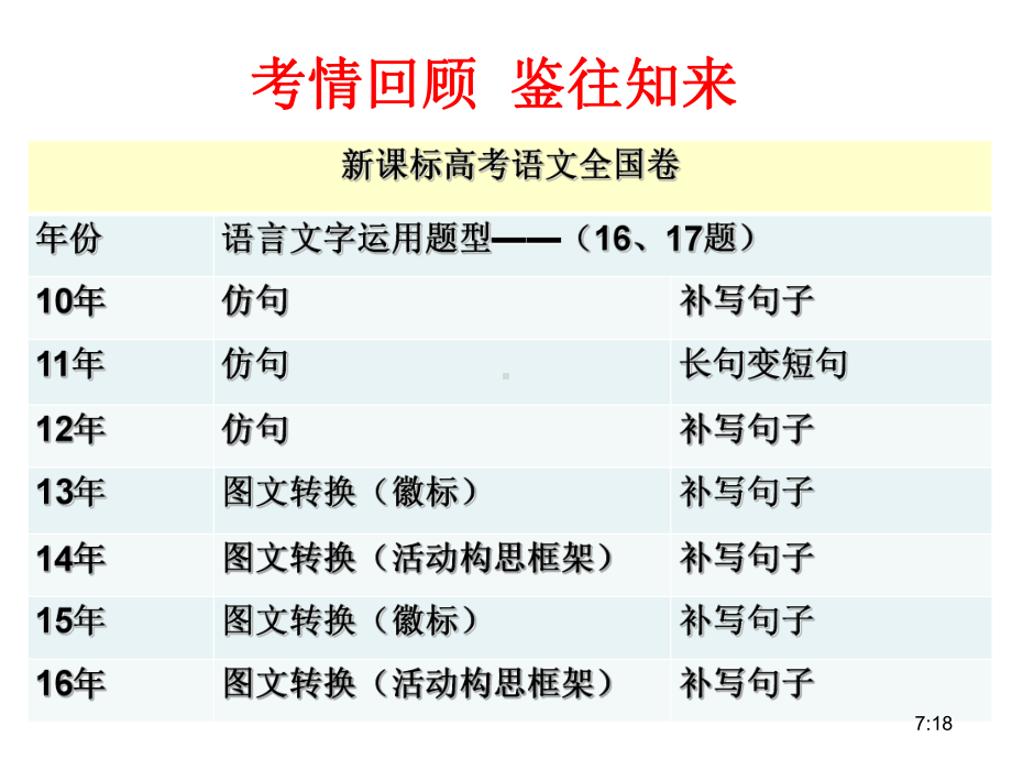 高考专题图文转换之表文转换课件.pptx_第3页