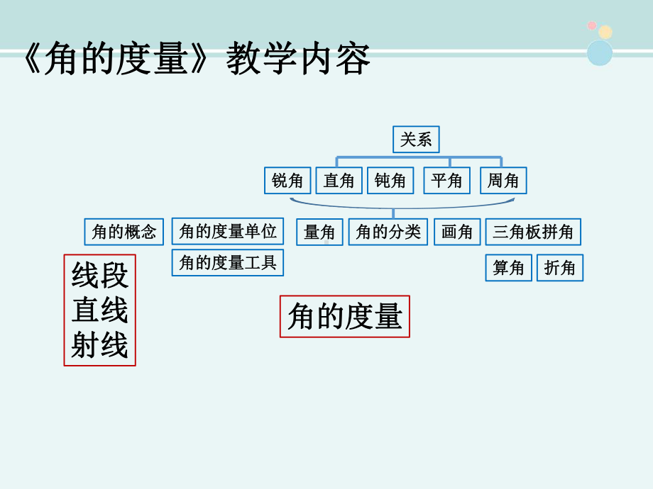 角的度量》-完整PPT课件.pptx_第2页