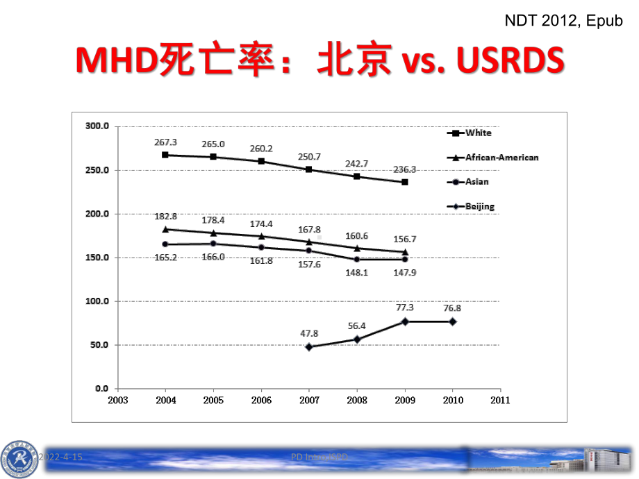 血液透析充分性的评价课件.pptx_第3页