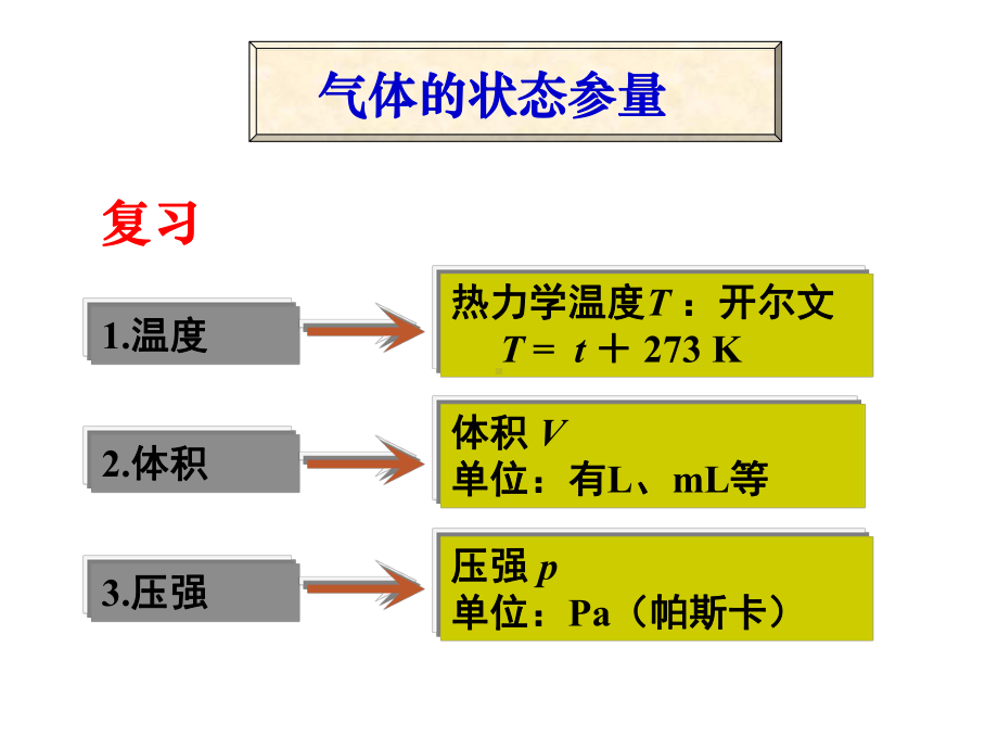 气体的等温变化课件.pptx_第2页