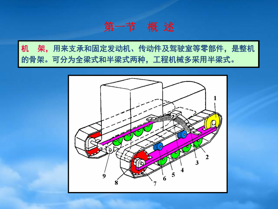 第二篇工程机械底盘设计第十一章履带式工程机械行走.pptx_第2页