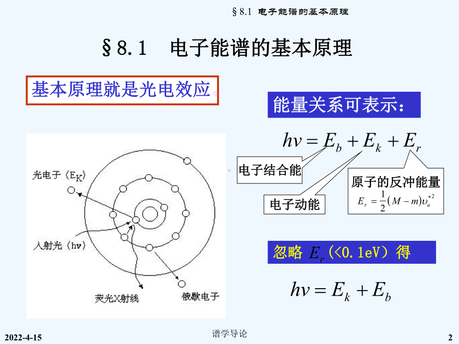 谱学导论8能谱课件.pptx_第2页