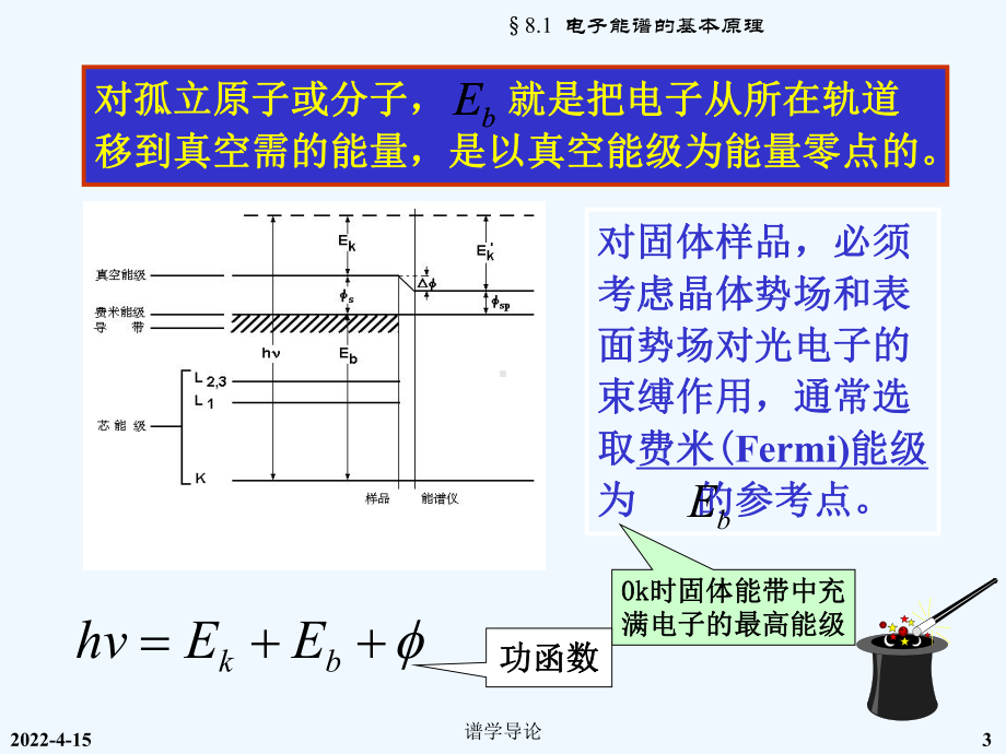 谱学导论8能谱课件.pptx_第3页