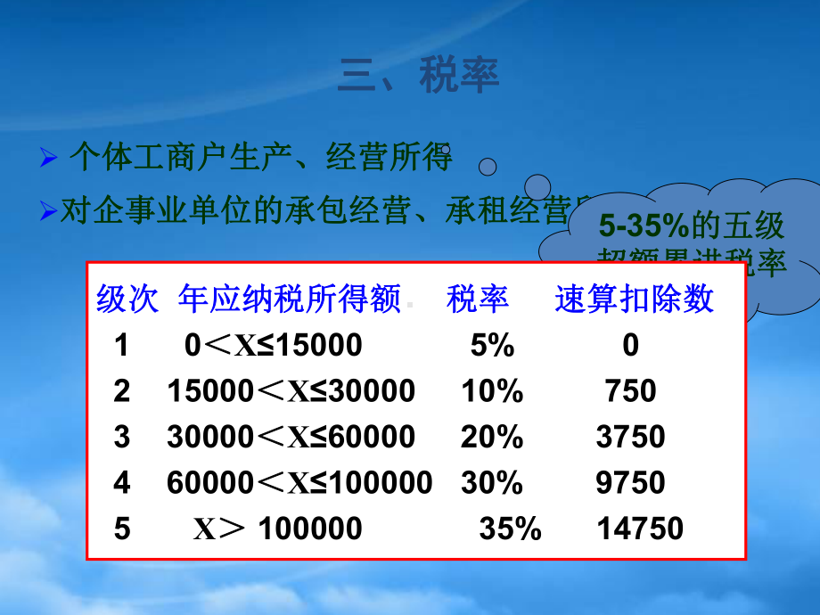 财务会计与个人所得税管理知识分析核算.pptx_第3页