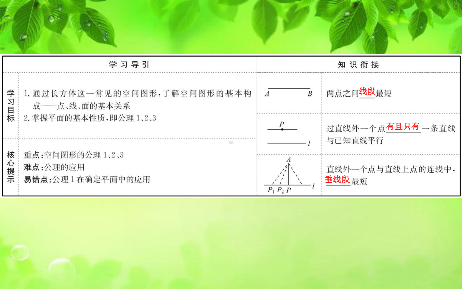 高中数学北师大版必修二课件：1.4.1-空间图形基本关系的认识-1.4.2-空间图形的公理(.ppt_第2页