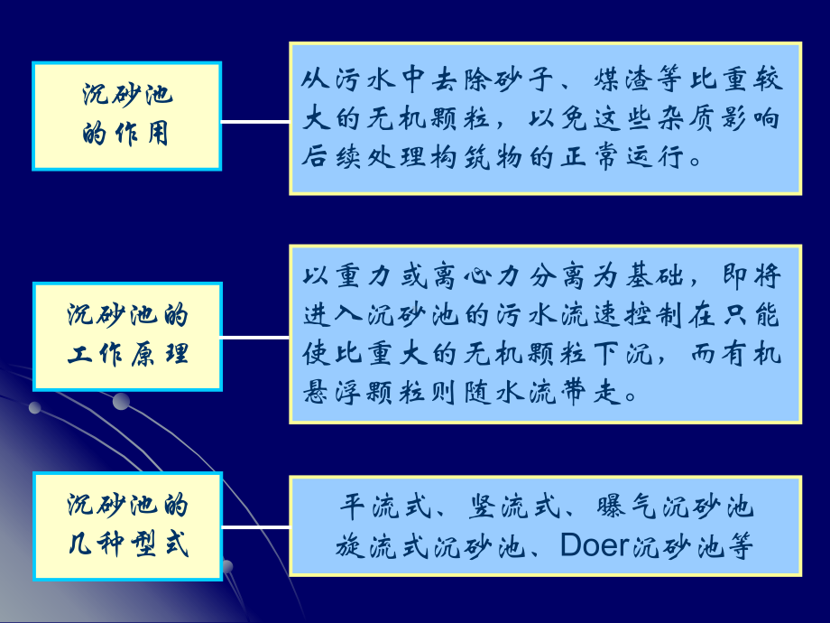 污水的物理处理沉砂池工程设计教学讲义课件.pptx_第1页