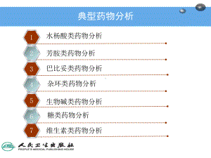 水杨酸类药物分析课件.pptx