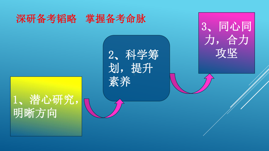 高三英语一轮复习课件.pptx_第2页