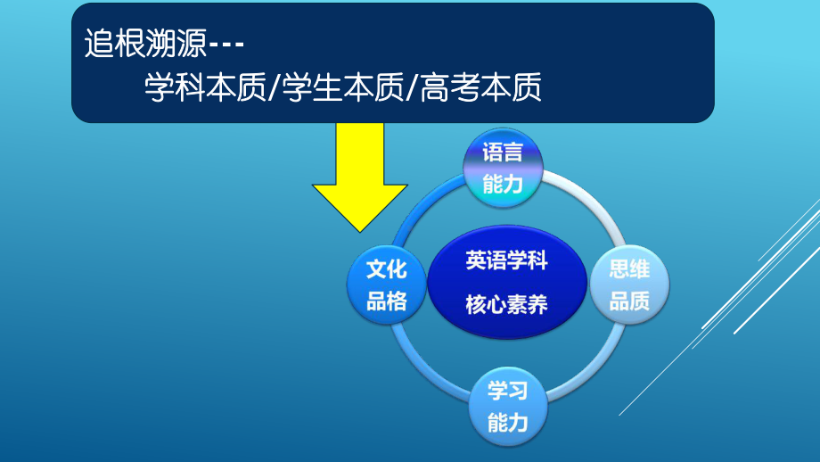 高三英语一轮复习课件.pptx_第3页