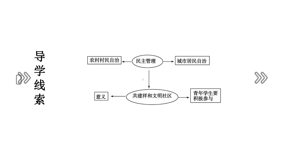 高中政治第2课我国公民的政治参与第3框民主管理共创幸福生活课件新人教必修2.ppt_第3页