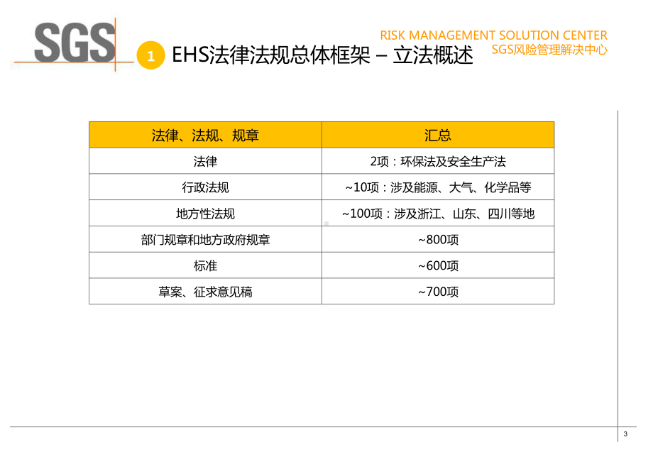 法律法规更新要点课件.pptx_第3页