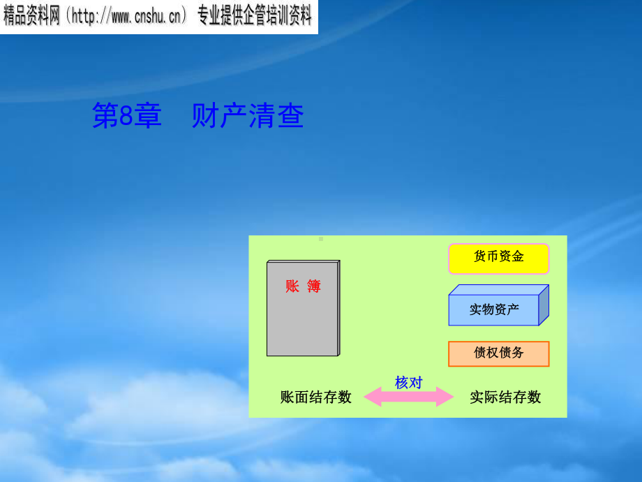 财产清查的内容、种类与方法.pptx_第1页