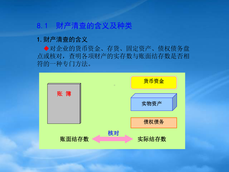 财产清查的内容、种类与方法.pptx_第2页