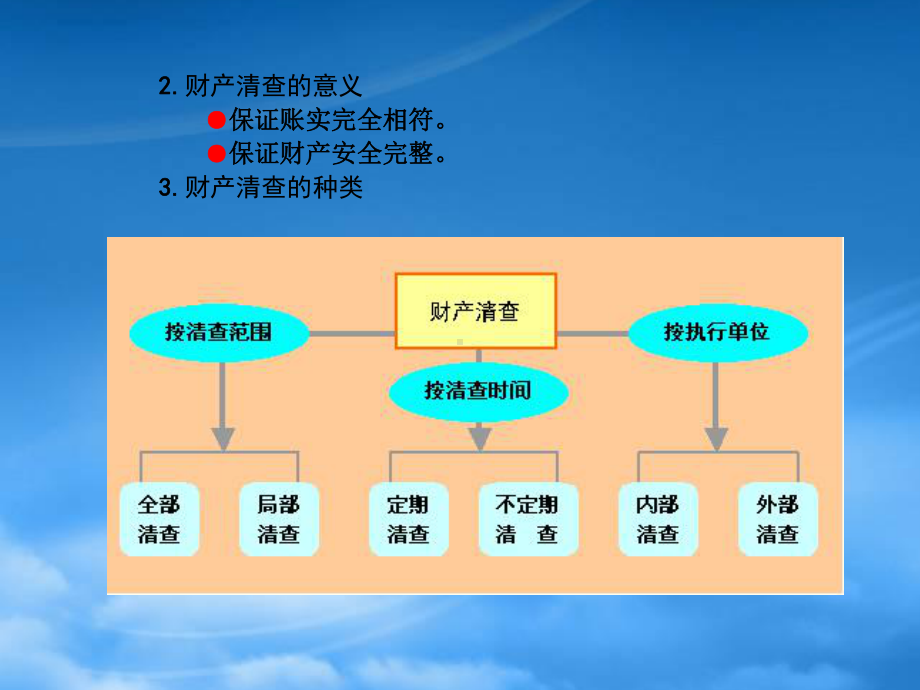 财产清查的内容、种类与方法.pptx_第3页