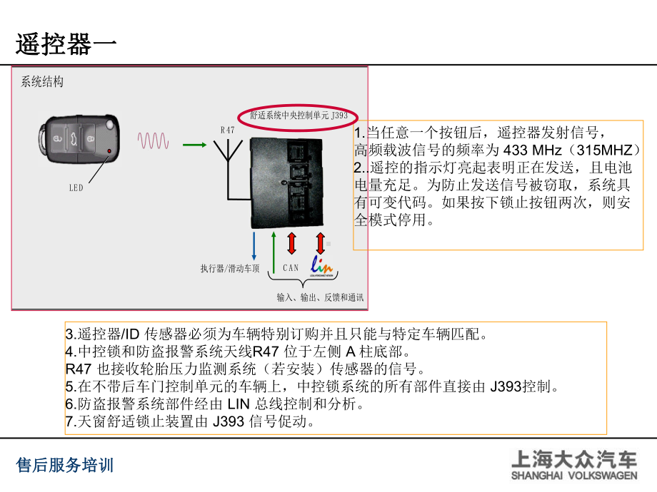 遥控器及门控制单元技术培训课件.pptx_第3页