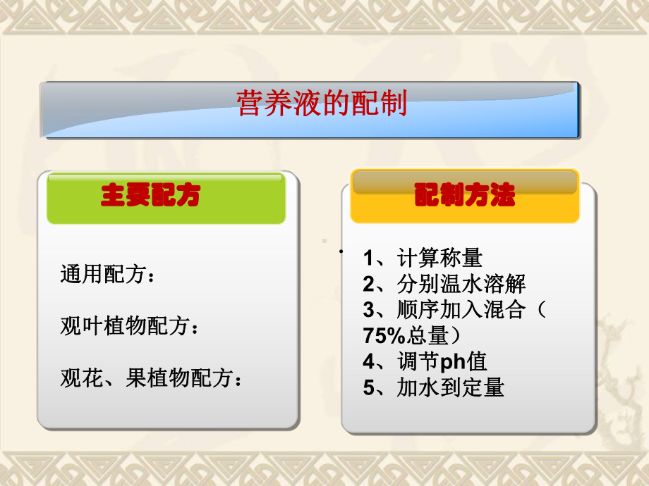 调节ph值5加水到定量无土栽培的基质要求1基质与营养液接触时课件.ppt_第3页