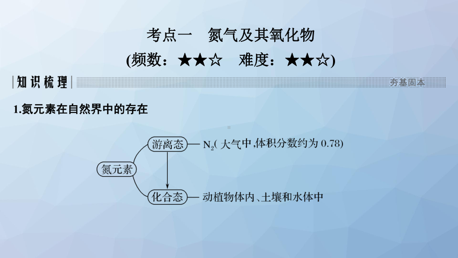 高三化学一轮复习精品课件：氮及其重要化合物.ppt_第2页