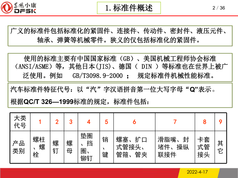 汽车标准件表处理知识课件.pptx_第2页