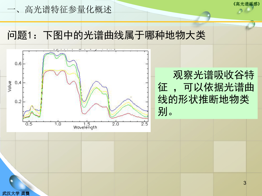 高光谱特征参量化课件.pptx_第3页