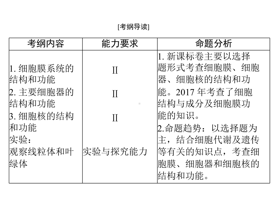 高考生物一轮总复习第3章细胞的基本结构第1、3节细胞膜-系统的边界、细胞核-系统的控制中心课件必修1.ppt_第2页