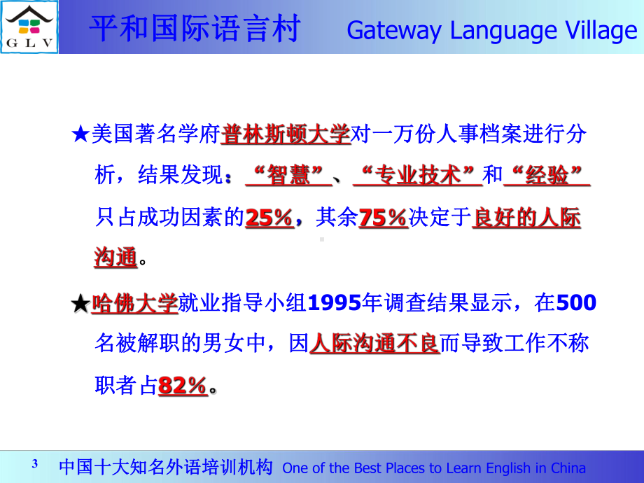 沟通的艺术及技巧课件.pptx_第3页