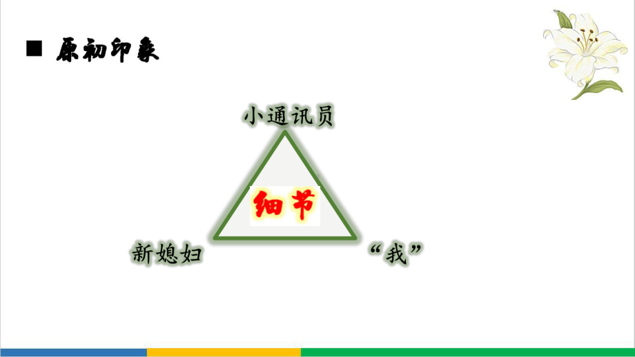 高中语文省优质课从细节描写看茹志娟战争小说风格公开课PPT课件.ppt_第3页