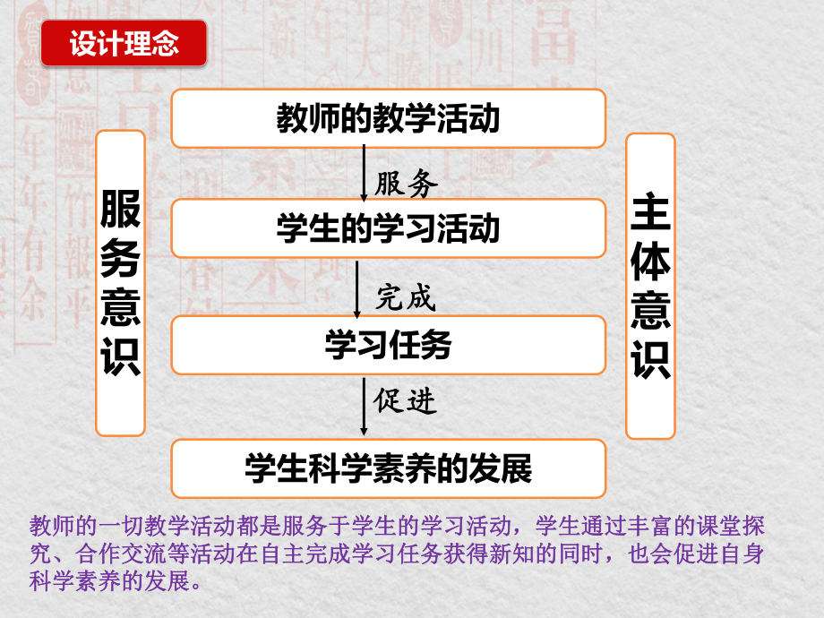 高中物理必修一3.3摩擦力说课课件(同名31).pptx_第3页