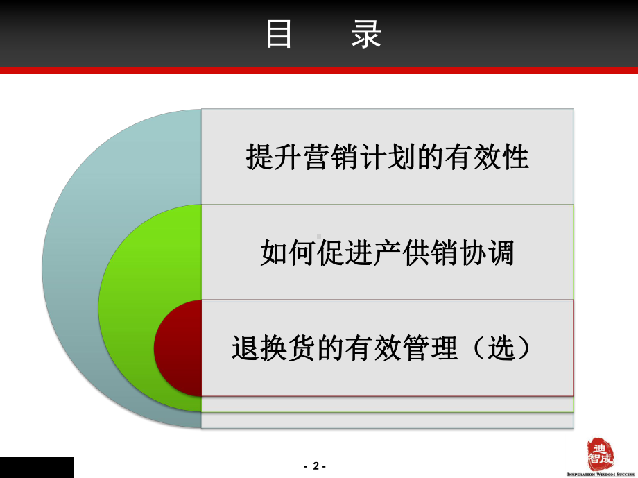 营销计划与产供销协同程绍珊课件.pptx_第2页