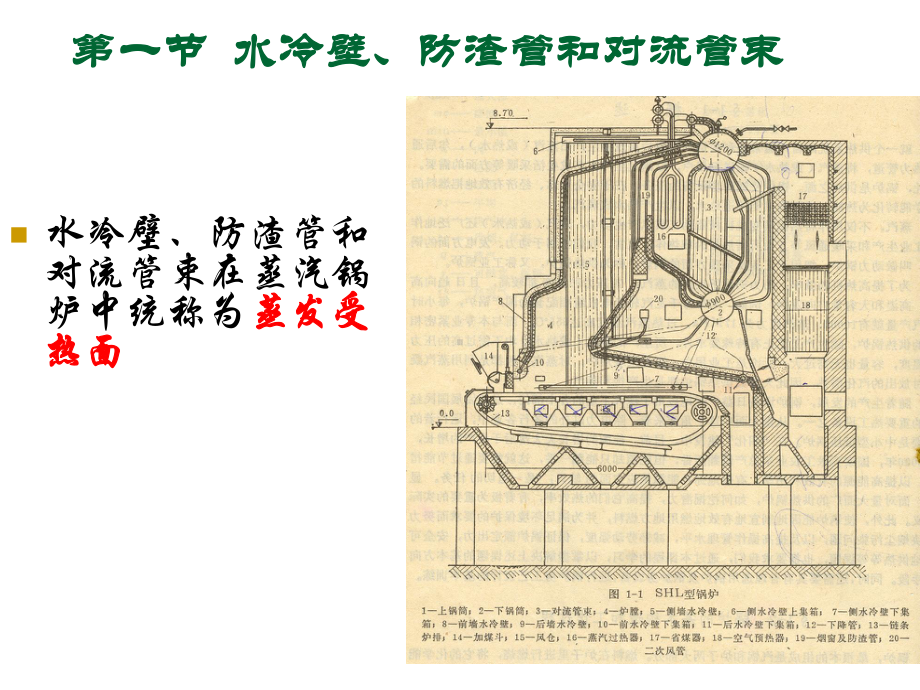 锅炉受热面的作用及结构课件.pptx_第2页