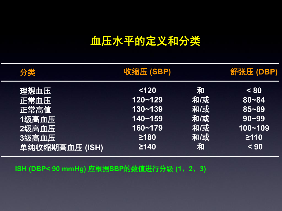 高血压药物选择-PPT课件.pptx_第3页