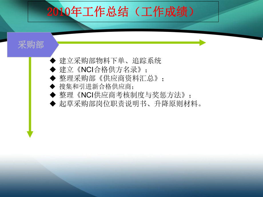 采购年度总结及次年工作计划PPT课件.ppt_第3页