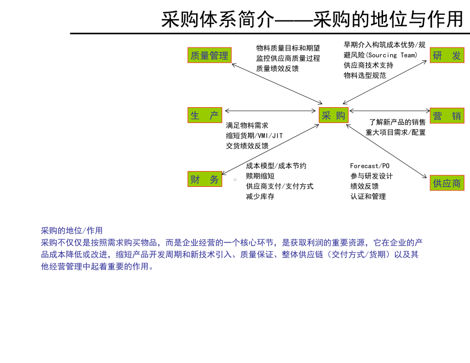 采购策略培训教材课件.ppt_第3页