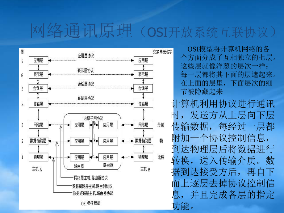 试谈高中信息技术网络技术.pptx_第2页