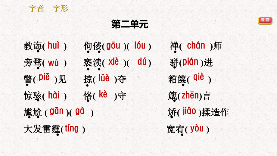 部编版九年级语文上册期末复习专题课件.pptx_第3页